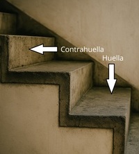 Medidas Escalones Huella y Contrahuella