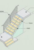 Peldaños y Salvaescaleras